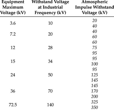 basic insulation level chart.